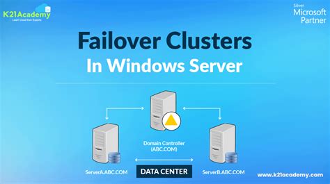Failover Clusters In Windows Server K21 Academy