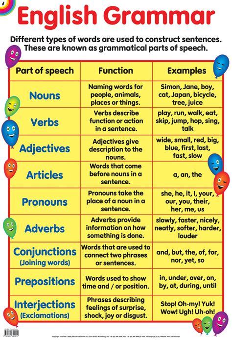 Poster English Grammar Educatpublishers
