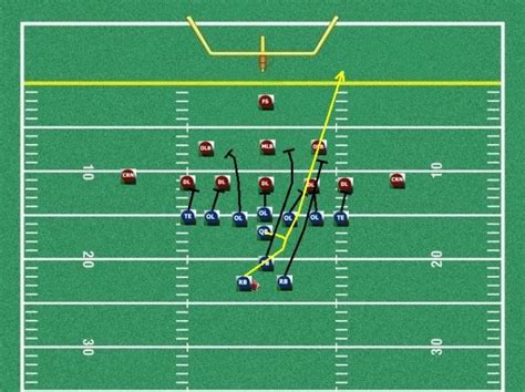 17 Best Images About Youth Football Playbooks On Pinterest A Start
