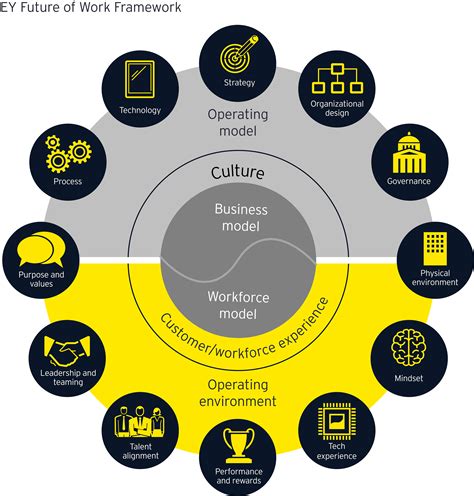How the future of work will change the digital supply chain | EY - Netherlands