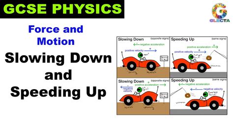 Gcse Force And Motion Slowing Down And Speeding Up Gcse Physics Glecta Gcse Learning Youtube
