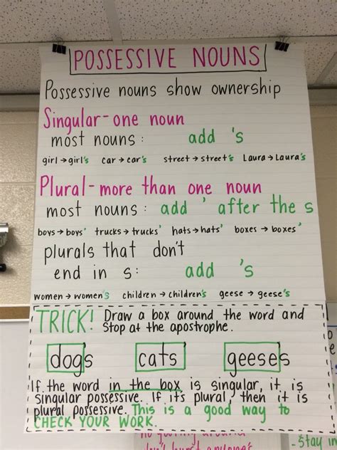 They are irregular and you need to learn them individually because they don't normally have the following is a summary chart of basic plural noun rules: Singular and plural possessive nouns anchor | Possessive ...