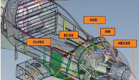 Schematic view of the new fuel cell and electrical system. | Download