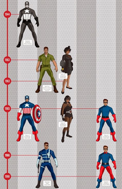40s (old as balls, yes) and sinking further into the trash. toyhaven: 'Captain America' Characters' Evolution From The ...