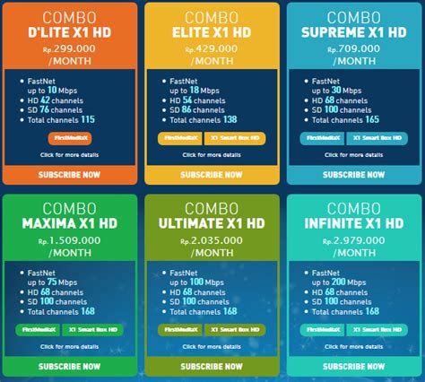 Indihome misalnya tersedia mulai dari rp275. Daftar ISP Internet Rumah Unlimited di Bandung Tahun 2017 ...