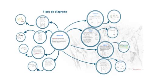 Que Es Un Diagrama Definicion Y Caracteristicas Del Diagrama Images