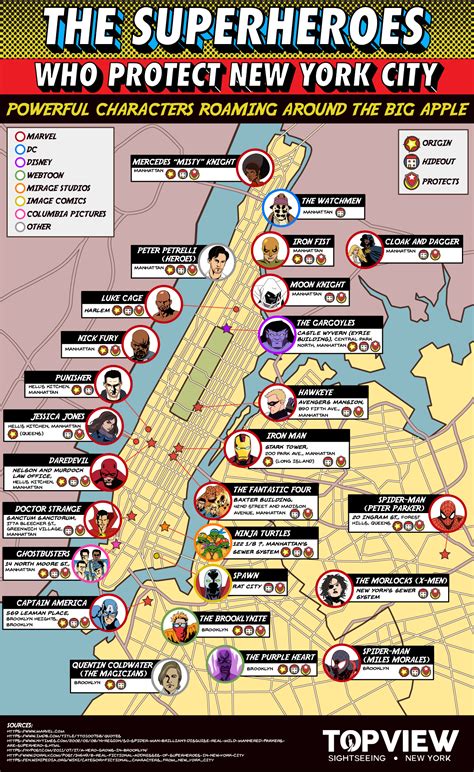 A Map Of Superheroes In Nyc And The Areas They Protect Brilliant Maps