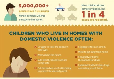 Ways To Help Children The Forgotten Victims Of Domestic Violence