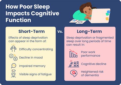 Facts About Sleep Debunking Myths Sleep Foundation