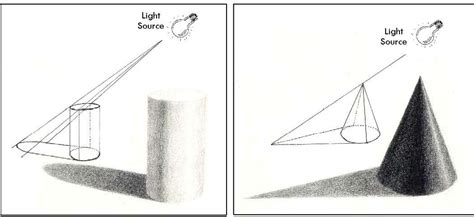 Light Source Light And Shade Drawing Lessons Shadow Drawing