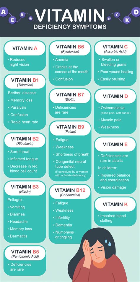 What Are Deficiency Diseases Name Four Deficiency Diseases And The