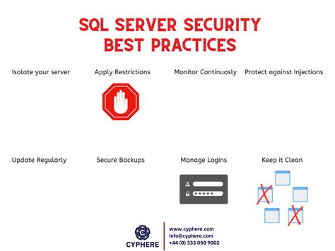 SQL Server Security Best Practices Cyphere