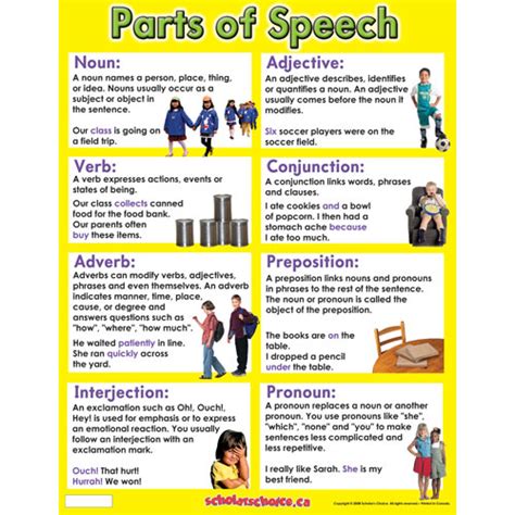 English For Beginners Parts Of Speech