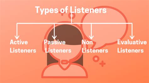One adjective that is especially appropriate to describe a good listener is attentive. similarly, but with more emphasis on caring about the needs of the listeners are one's audience — normally used for a group of listeners, or possibly a group of readers. How to be a good listener: A Complete Guide