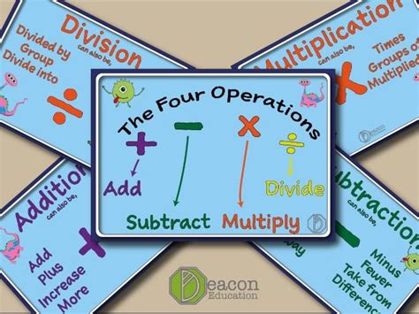 Four Operations Display Pack Teaching Resources