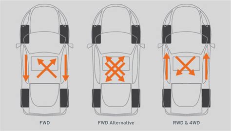 I bought new replacement tires 8,000 miles ago in september 2011, 4 tires mounted, balanced and a 4 wheel alignment. Tire Wear Front Vs. Rear - 2012 X5D - Bimmerfest - BMW Forums