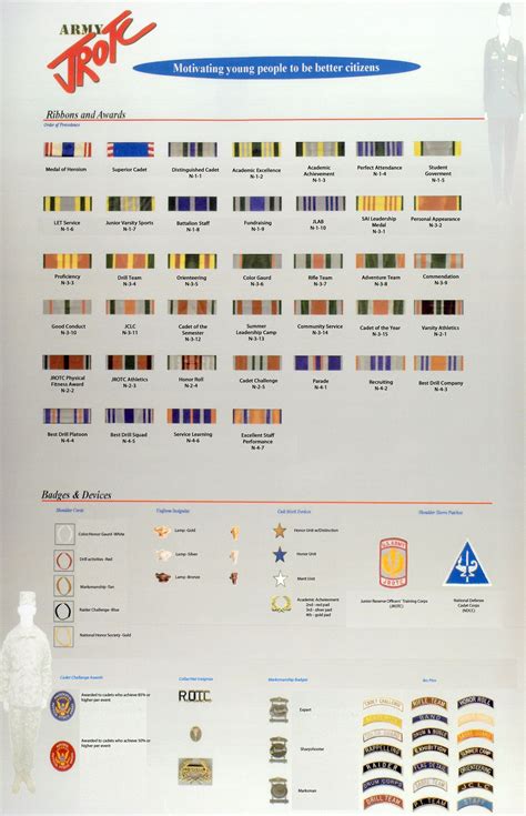Air Force Career Ribbon Chart Sassydiarypost