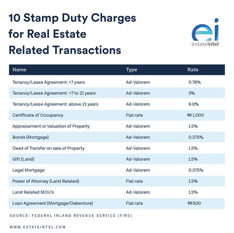 In malaysia, stamp duty is a tax levied on a variety of written instruments specifies in the first schedule of stamp duty act 1949. Updated: FIRS introduces stamp duty on rent, C of O among ...