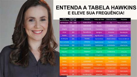 Escala De Hawkins Teste