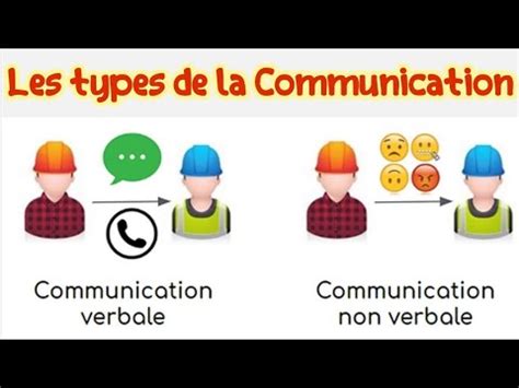 Les Types De La Communication Verbale Non Verbale Youtube