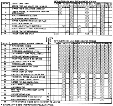 Repair Guides Specification Charts Specification Charts