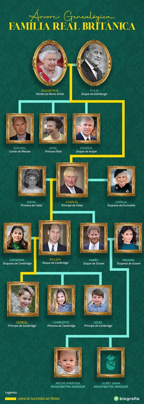 Arvore Genealogica Da Familia Real Britanica Sexiz Pix