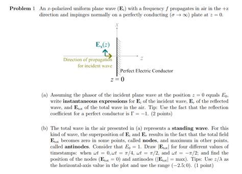 Solved Problem 1 An X Polarized Uniform Plane Wave Ei With