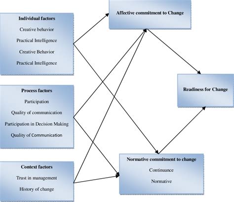 Free Conceptual Framework Templates