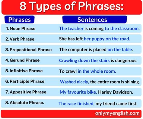 Types Of Phrases Gerund Phrases Phrases And Sentences Prepositional