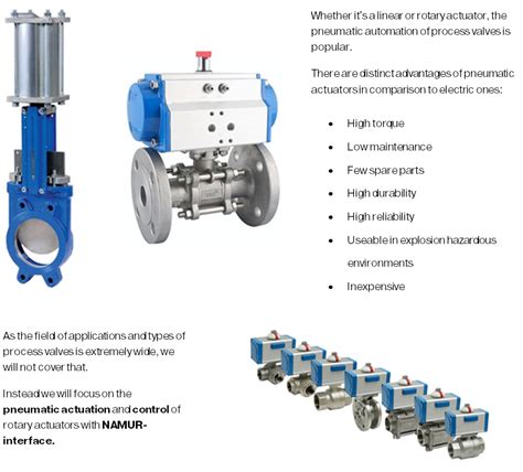 Valves And Actuators With The Namur Interface