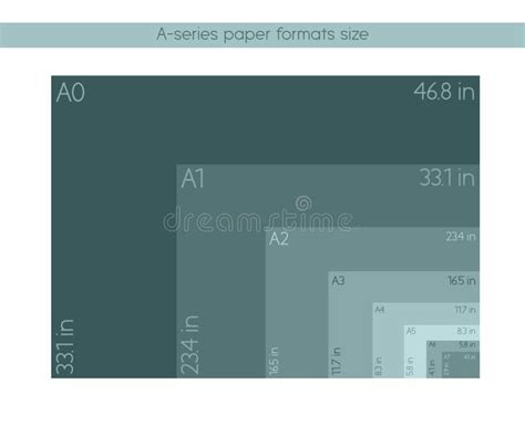 formatos de papel da série tamanho a0 a1 a2 a3 a4 a5 a6 a7 com etiquetas e dimensões em