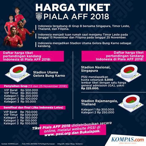 Daftar Harga Tiket Timnas Indonesia Di Semifinal Piala Aff Mulai My