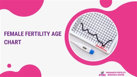 Female Fertility Age Chart Aging And Fertility