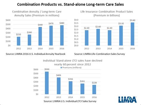 Combination Products Giving Life Back To Long Term Care