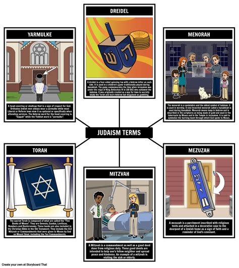 Judaism Vocabulary Activity What Is Judaism