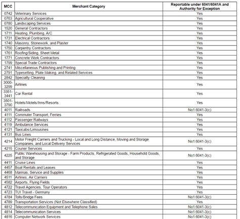 Below are 45 working coupons for visa merchant category codes from reliable websites that we have malaysia interchange | visa. Merchant Category Code: Reporting & Rates