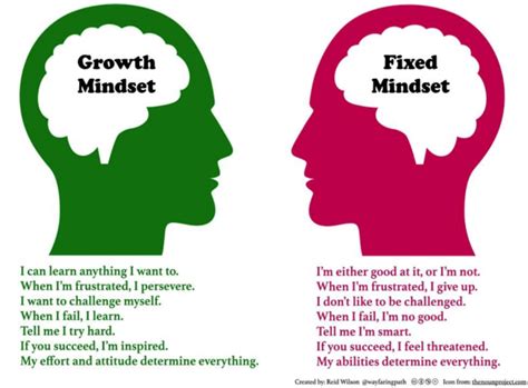 The Power Of A Growth Mindset Lasting Learning