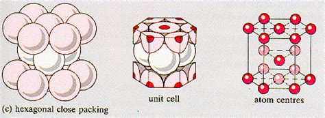 Hcp Atoms Per Unit Cell