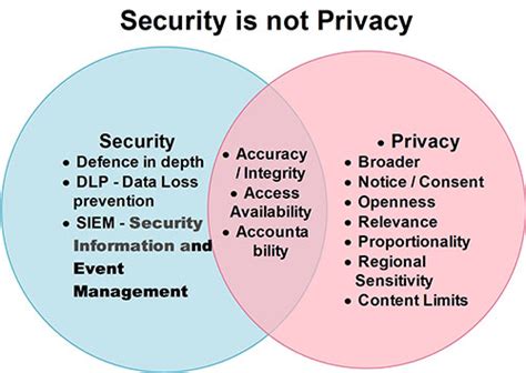 What Everyone Should Know About Privacy Security And Confidentiality