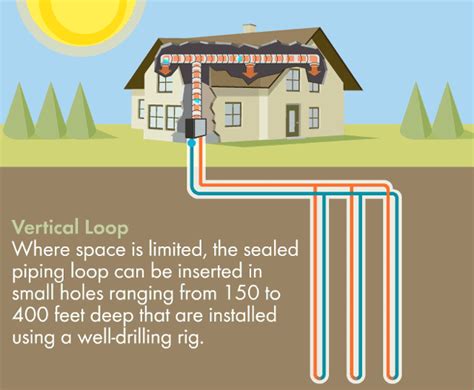Geothermal Hvac Heating And Cooling Cair Heating And Cooling