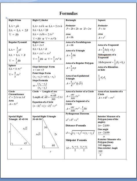 All the cheat sheets are available in downloadable and printable format as well and you can access them without an internet connection. Image result for Calculus Formulas Cheat Sheet | Math formulas