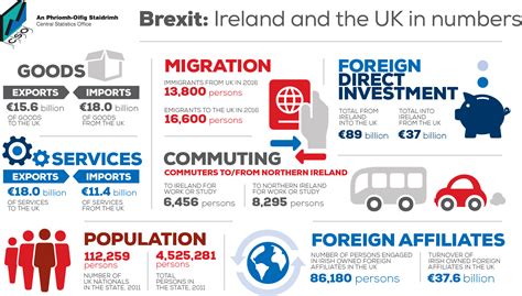 Infographics 2016 Irish Stats Irish American Business Chamber