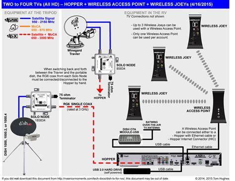 Learn about the wiring diagram and its making procedure with different wiring diagram symbols. Dish Network Wiring Diagram 722