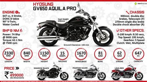 Hyosung gv650 aquila pro is a power cruiser in the middleweight segment. Which one is a better option - Kawasaki Vulcan S vs ...