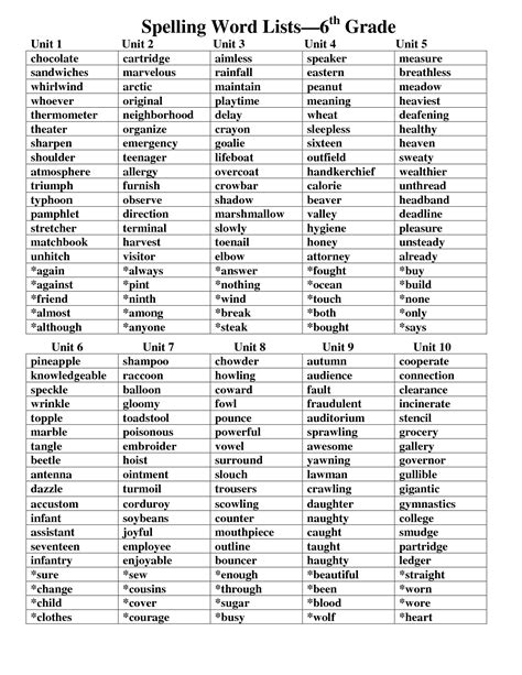 6th Grade Spelling List Worksheet