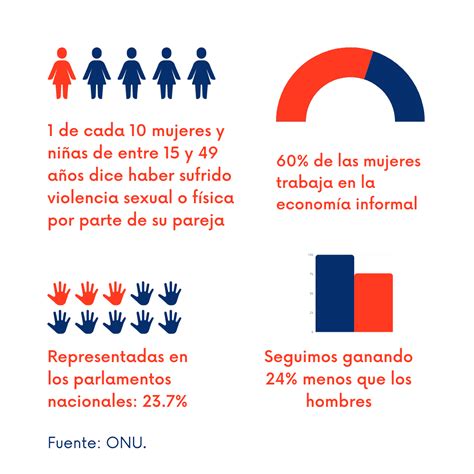 Objetivo 5 Para Un Mundo Mejor Igualdad De Género Newsmedia
