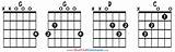 Photos of How To Play Simple Chords On Guitar