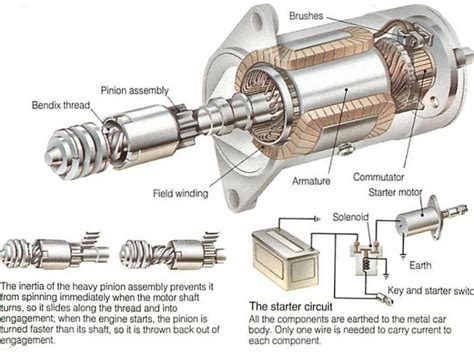 Car Starter Motor Diagram