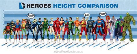 Dc Superheroes Height Comparison Chart — Geektyrant