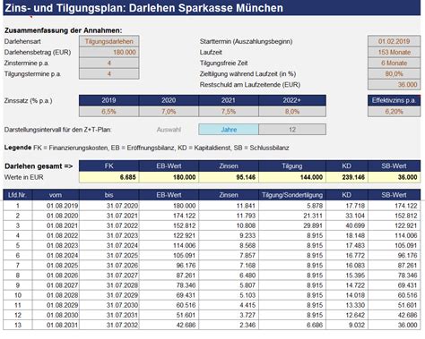 Etherplan administration und dokumentation größerer netze. Excel - Darlehensrechner - Sofort-Download